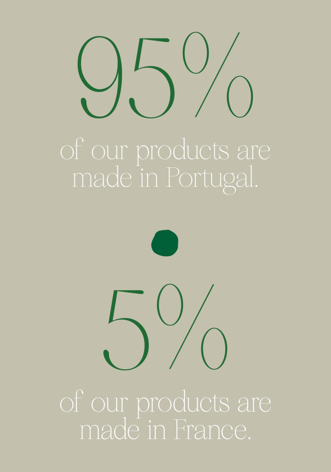 Made in Portugal and France